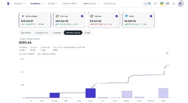 Календар пасивного доходу Strum з купонами ОВДП за місяцями Календар пасивного доходу Strum з купонами ОВДП за місяцями