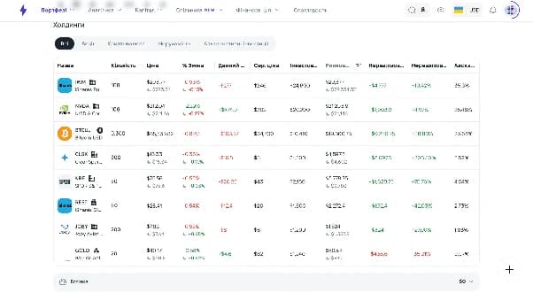 Позиції портфеля Strum з вартістю, P&L та часткою облігацій Позиції портфеля Strum з вартістю, P&L та часткою облігацій